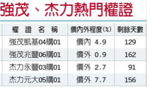 强茂、杰力 MOSFET报价喊涨