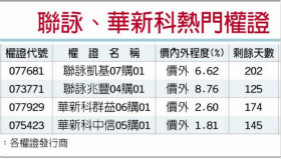 联咏、华新科 营运动能畅旺