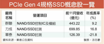 SSD新变革 群联力成华泰加分