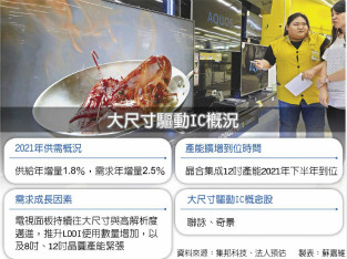 8吋晶圆产能挤 LDDI明年更缺
