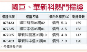 车用利多 国巨、华新科冲刺
