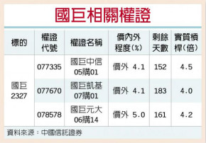 国巨利多 MLCC需求增温