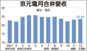 京元电 5G、WiFi 6测试产能满载