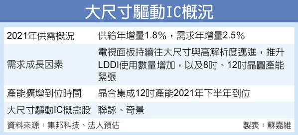 8寸晶圆产能挤爆，2021年LDDI供应更紧张