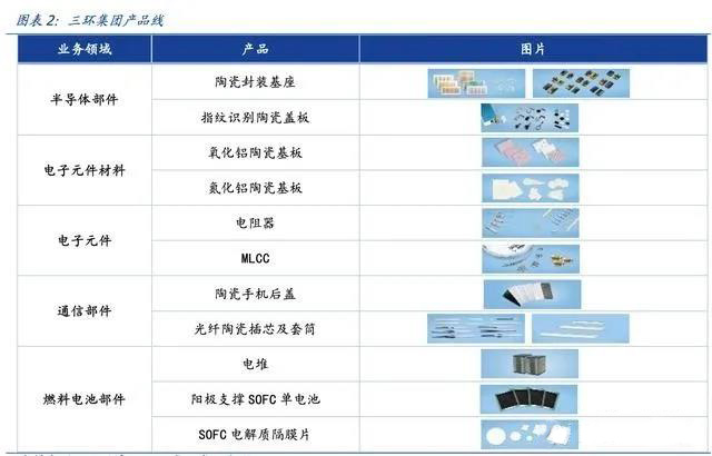 电阻原材料大涨15%，马来西亚被动元件市场又开始紧张了