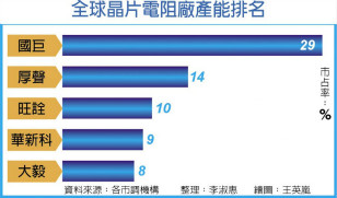 华新科一场火 被动元件惜售