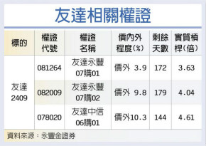 友达面板报价续强