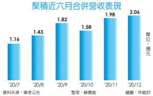 报价涨需求旺 LED驱动IC厂聚积订单升温