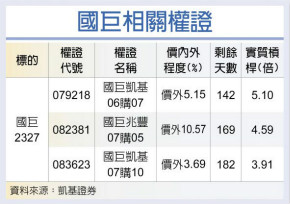 国巨 供需紧绷Q2喊涨