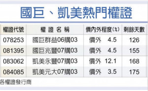 5G夯 国巨、凯美蓄势待发