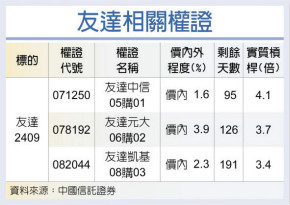 面板缺货潮延续 友达报价续扬