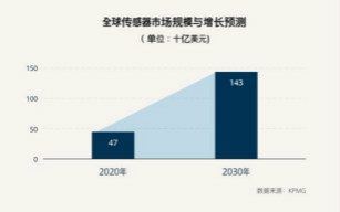 创新车厂引爆庞大的车用CIS需求，晶相光间接打入全球汽车大厂