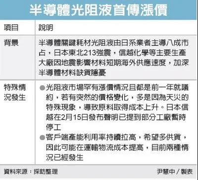光刻胶供应告急，代理商喊涨10%！