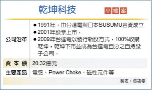被动元件热台达电旗下乾坤大扩厂