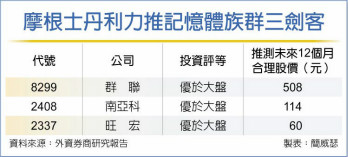 记忆体全线涨价 大摩强推