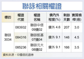 联咏 报价涨产能紧