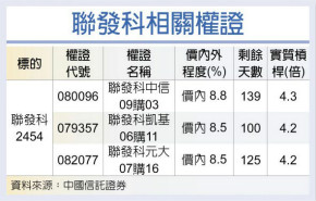 联发科 攻5G晶片市占