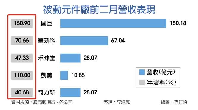 国巨第三波：MLCC、电阻全渠道10%起跳，4月1日生效