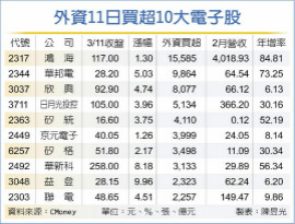 热钱回流 被动元件领军涨价股强攻