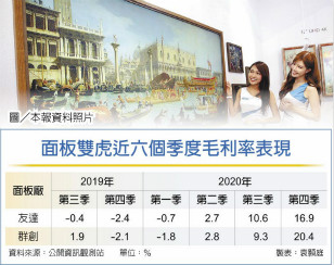 面板双虎报喜 Q2获利拼新高