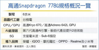 高通冲5G晶片 台积跟着补