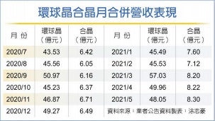 硅晶圆 明后年恐大缺货