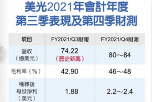 美光执行长：记忆体吃紧到明年