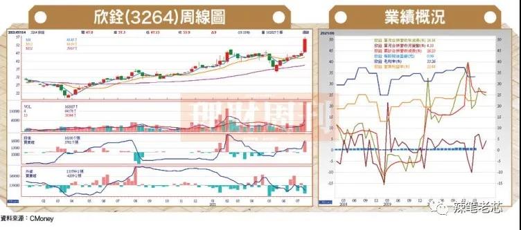 涨价效应第二弹，欣铨、钰太、杰力、国巨等交出佳绩