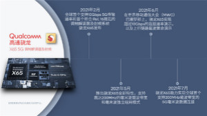 全球首个！高通完成200MHz载波带宽5G毫米波数据连接