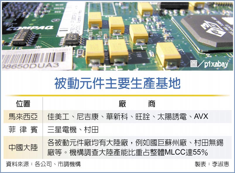Delta搅局，MLCC供应链拉紧报