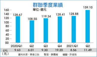 群联上半年丰收 赚两股本