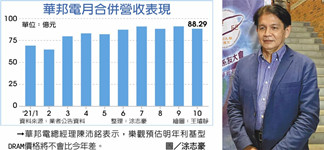 华邦电：利基型DRAM明年乐观