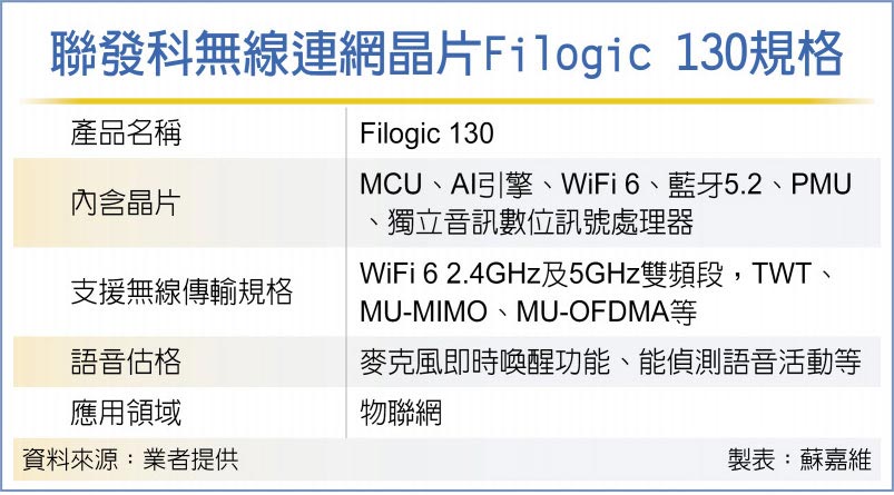 联发科新晶片 放眼IoT大单