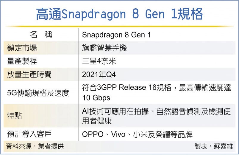 高通5G新晶片 年底放量抢市