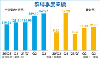 群联：NAND明年Q2供不应求
