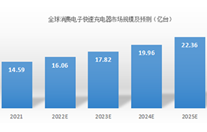 智能快充未来4年争鸣 预需600亿颗磁性元器件