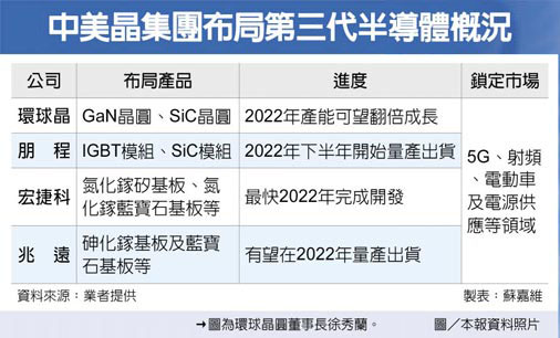 环球晶明年产能翻倍跳