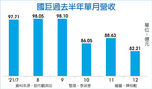 赚一年抵两年 国巨EPS上看47元