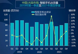 Canalys：苹果出货同比大增四成，稳坐中国市场头把交椅
