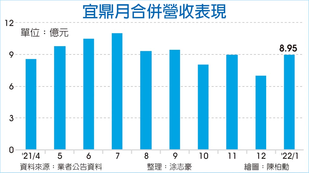 宜鼎 抢攻AIoT、元宇宙