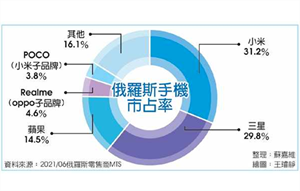 联发科、高通禁芯片出口俄罗斯