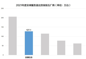 IDC公布2021年度全球服務器市場數據：中國增長強勁，領漲全球