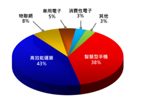 台积电二季度净利大涨76%！不担心库存修正，将继续扩产特殊制程！