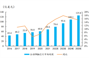 【市场报告】2022年Q3趋势报告：半导体供需变化背后