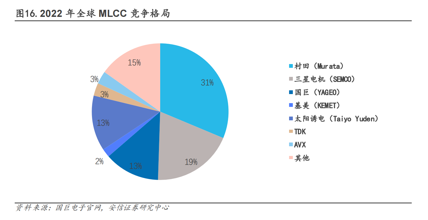 国产龙头官宣涨价！全球MLCC市场规模料近1500亿