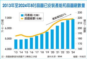 为助力客户应对TI价格战？8吋晶圆代工大降价，降幅最高30%！