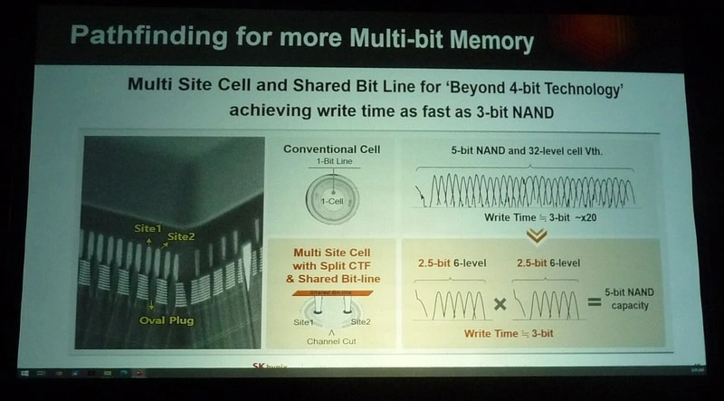 传三星获得AMD HBM3内存订单，用于新GPU