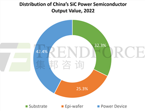 2023 SiC功率半导体市场分析报告