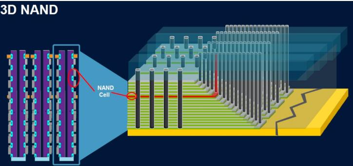 2024年Q2原厂3D NAND技术最新进展