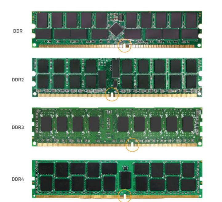 DDR4的時代正在逐漸遠(yuǎn)去